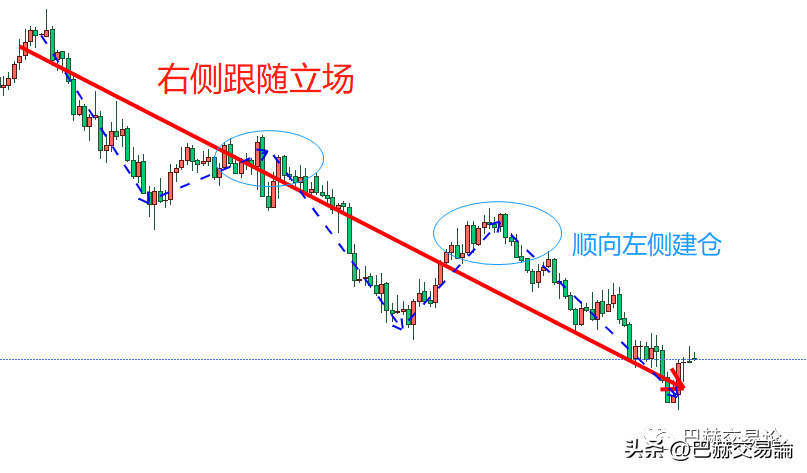 交易系统和规则傻傻分不清楚？一文聊聊我理解的交易规则