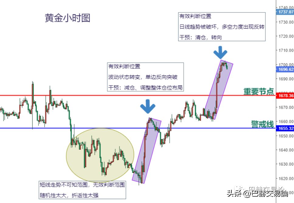 交易系统和规则傻傻分不清楚？一文聊聊我理解的交易规则