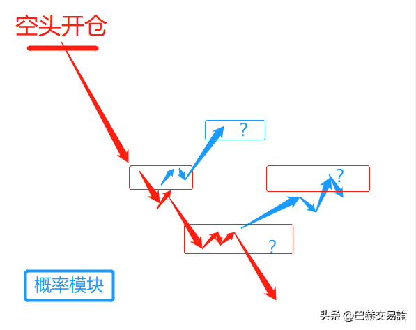 交易系统和规则傻傻分不清楚？一文聊聊我理解的交易规则