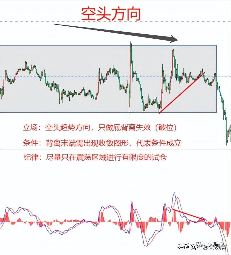 建立一种对待市场风险变化的心理优势很重要