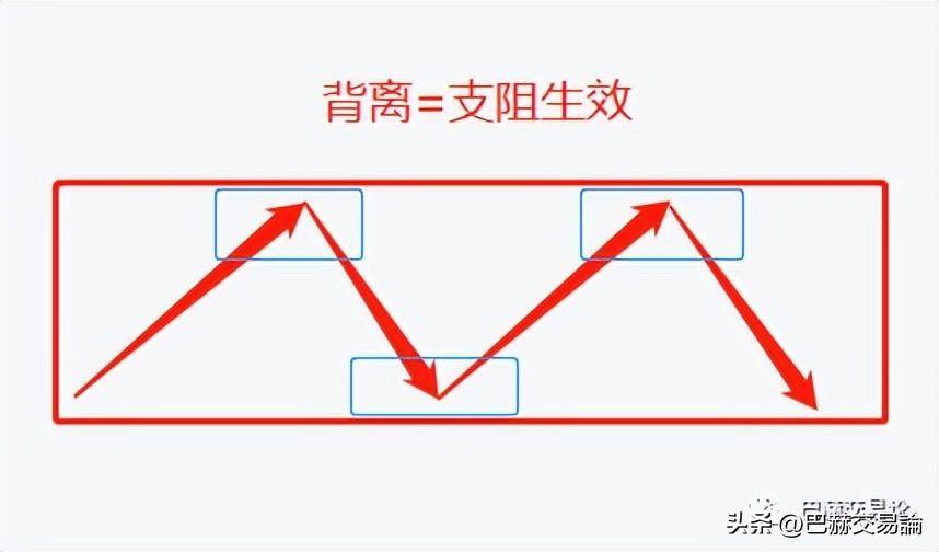 建立一种对待市场风险变化的心理优势很重要