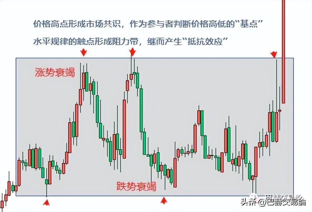 建立一种对待市场风险变化的心理优势很重要