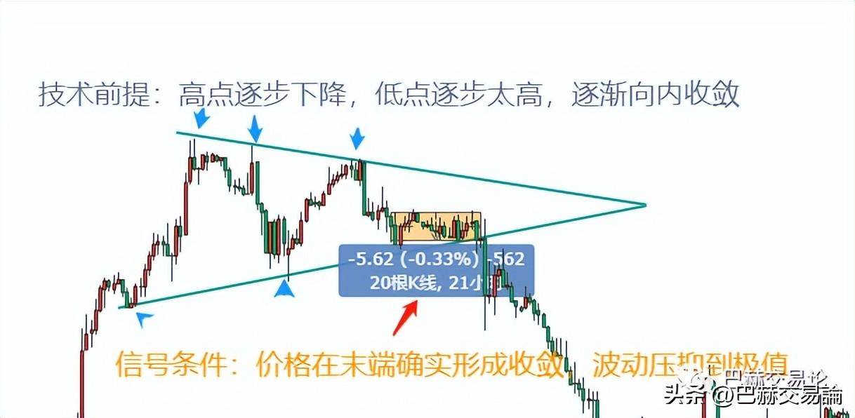 用裸K做交易越简单就等于越高深了？