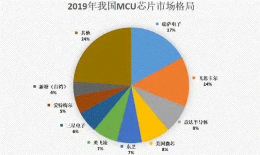 格力潜心造芯4年出货量将超1亿颗？董明珠的努力很多人不知道