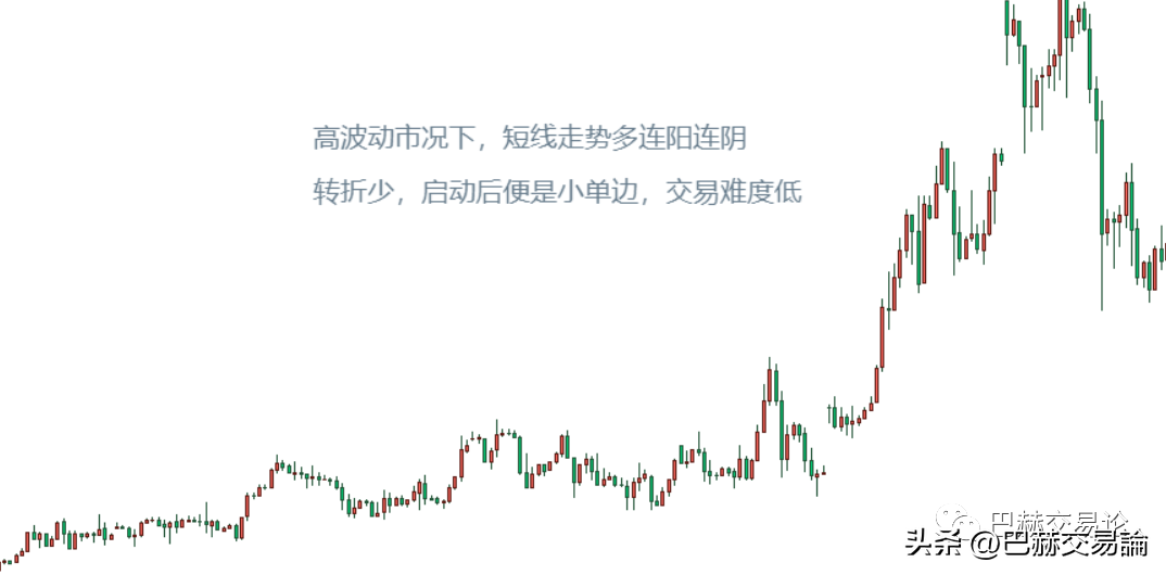 接纳错误忍受枯燥才能真正地学会敬畏市场