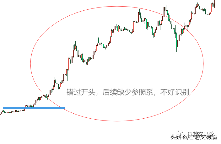 接纳错误忍受枯燥才能真正地学会敬畏市场