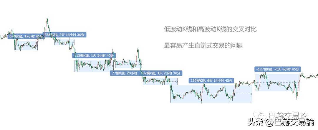 接纳错误忍受枯燥才能真正地学会敬畏市场