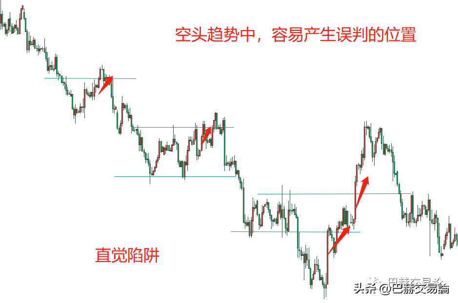 如何正确的理解顺势是一个模糊性的原则这句话