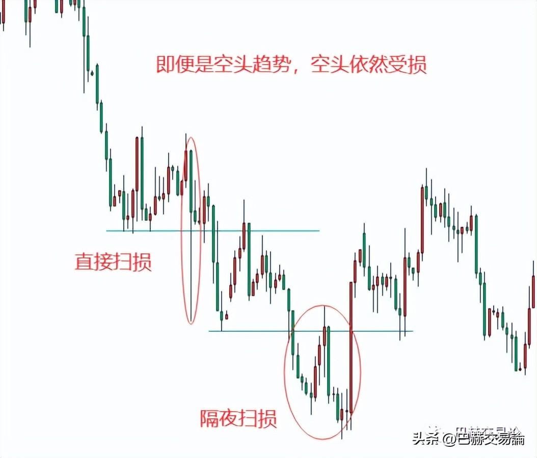 如何正确的理解顺势是一个模糊性的原则这句话
