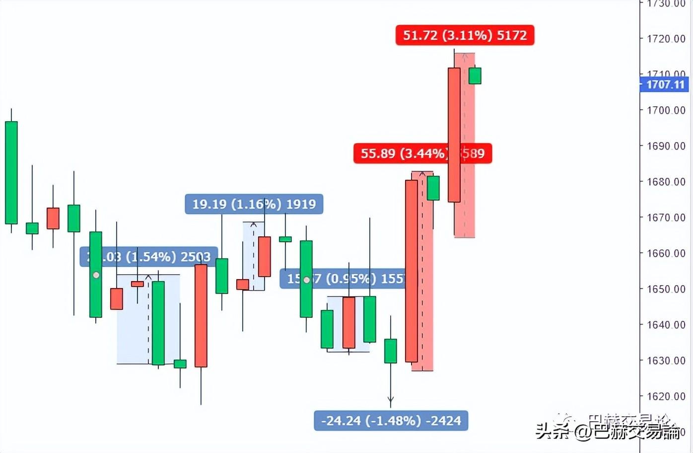 如何正确的理解顺势是一个模糊性的原则这句话
