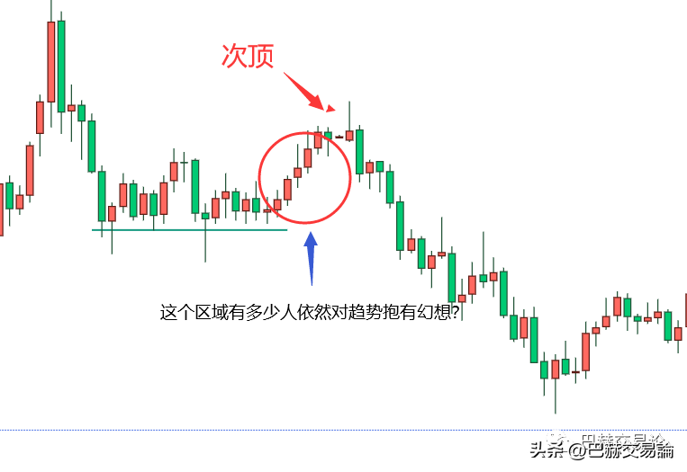 趋势中出现转折你能判断出是回调还是反转吗？