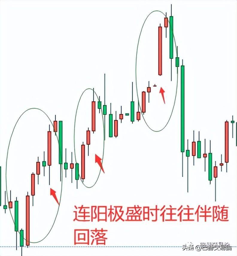 趋势中出现转折你能判断出是回调还是反转吗？