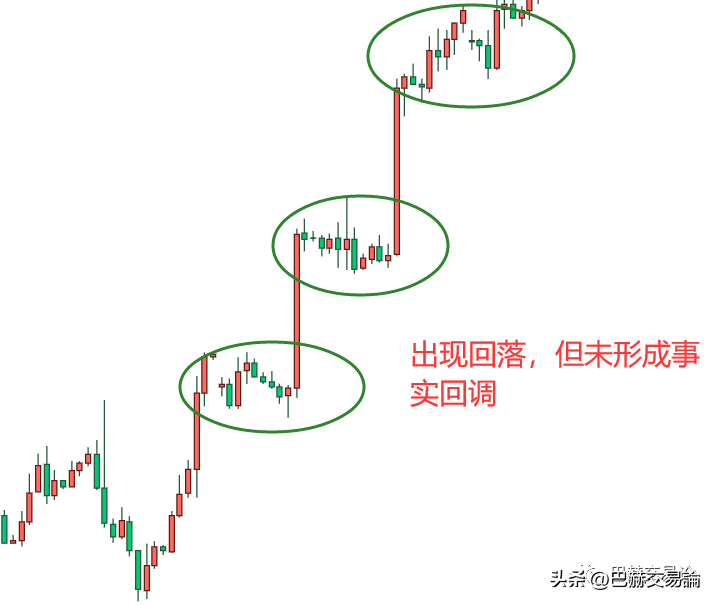趋势中出现转折你能判断出是回调还是反转吗？