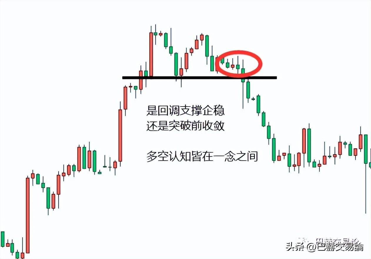 趋势中出现转折你能判断出是回调还是反转吗？