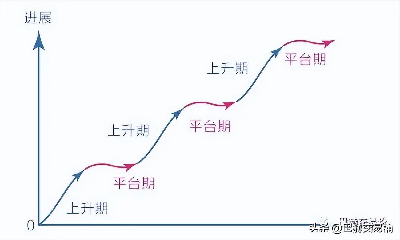 从新手到高手交易者需要经历几个阶段？