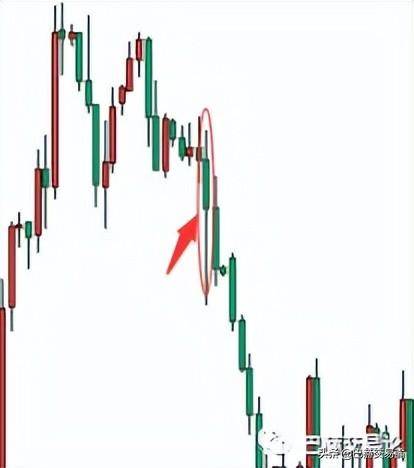 从新手到高手交易者需要经历几个阶段？