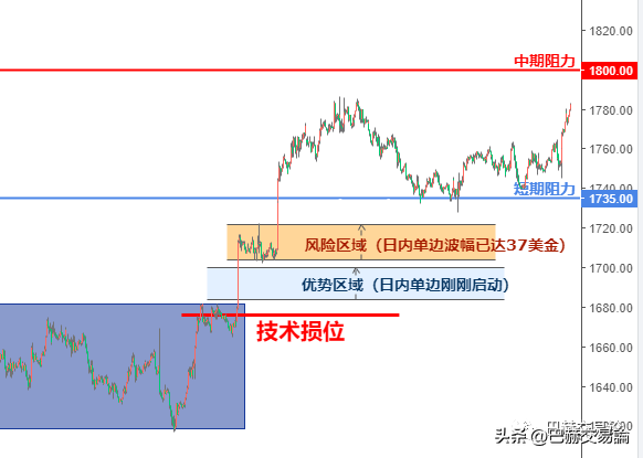 如何正确的理解风险避免在交易中随意下单？