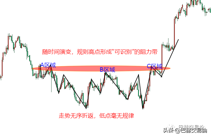 技术分析的核心是什么？解读市场状态和波动逻辑！