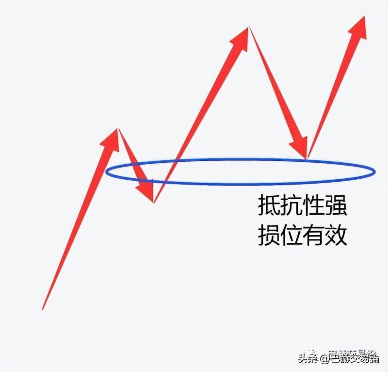 技术分析的核心是什么？解读市场状态和波动逻辑！