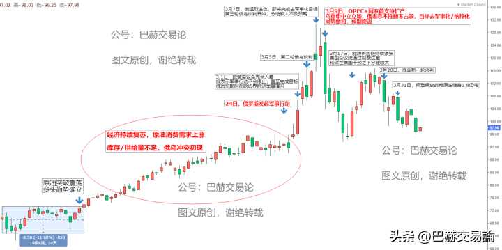 技术分析的核心是什么？解读市场状态和波动逻辑！