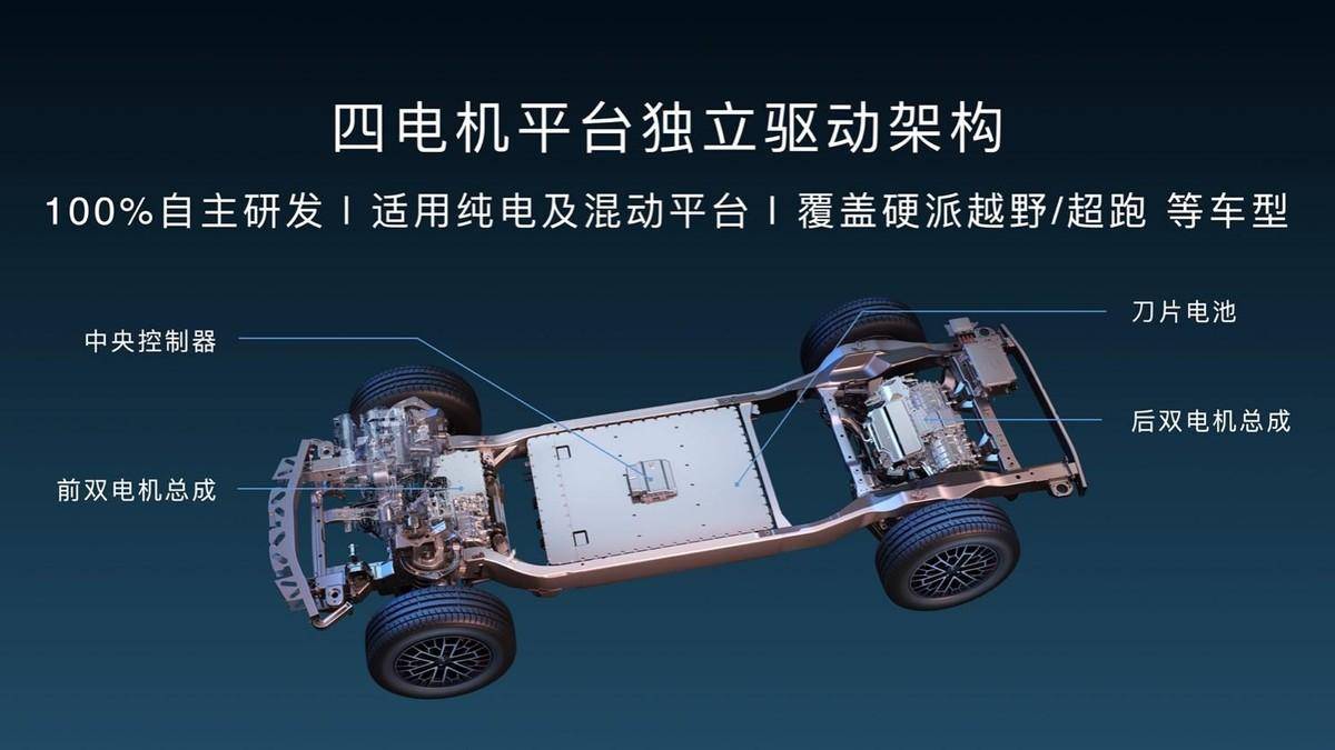 全新高端品牌仰望正式发布以超级技术开拓百万级新能源市场