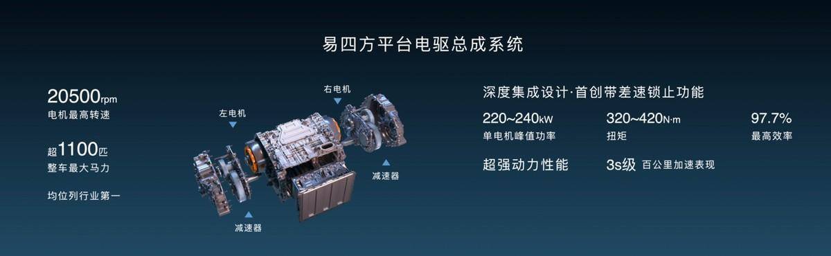 全新高端品牌仰望正式发布以超级技术开拓百万级新能源市场