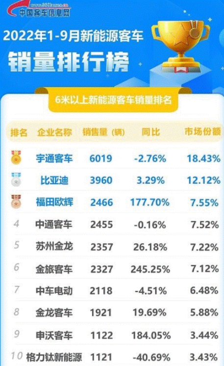 国产特斯拉底盘竟是格力制造？高端机床董明珠赌对了