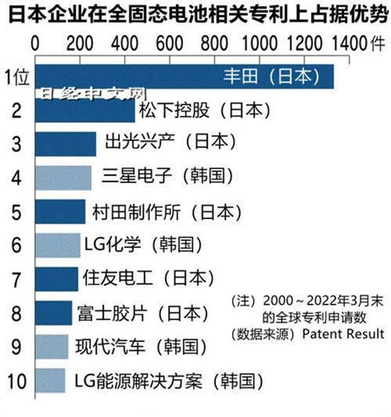 销量打破日德垄断比亚迪的技术呢？又一黑科技或将随时出炉