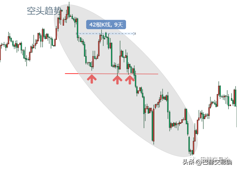技术分析中让阻力位与支撑位有效的依据是什么？