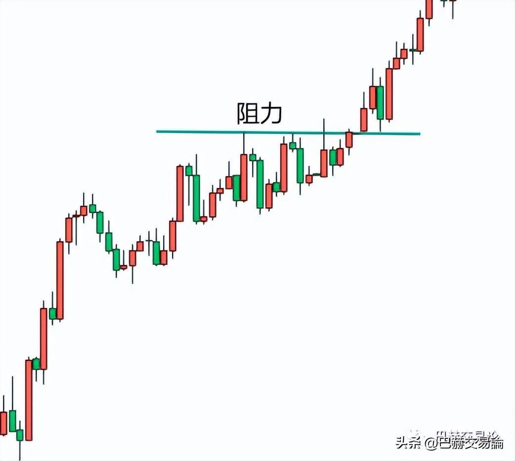 技术分析中让阻力位与支撑位有效的依据是什么？