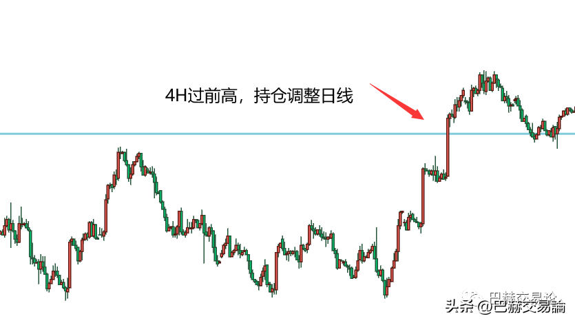 技术分析中让阻力位与支撑位有效的依据是什么？