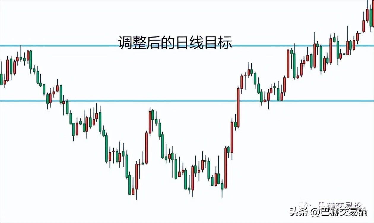 技术分析中让阻力位与支撑位有效的依据是什么？