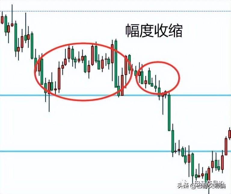 技术分析中让阻力位与支撑位有效的依据是什么？