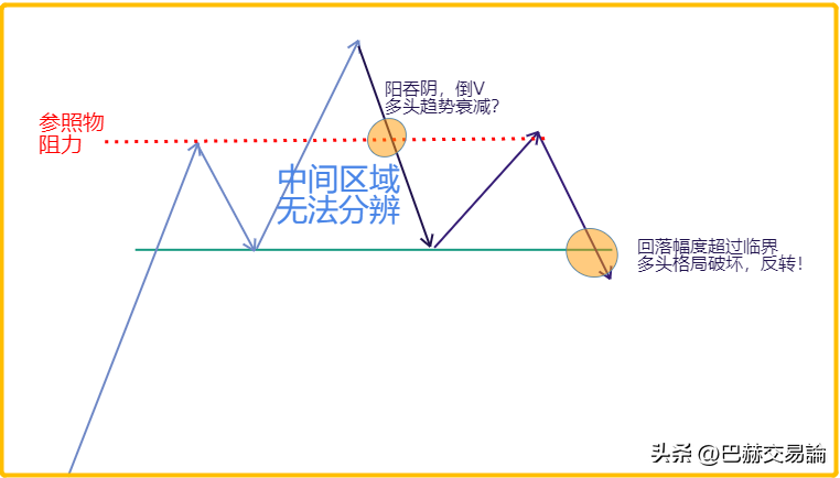 做交易不懂底层逻辑注定是个亏货？