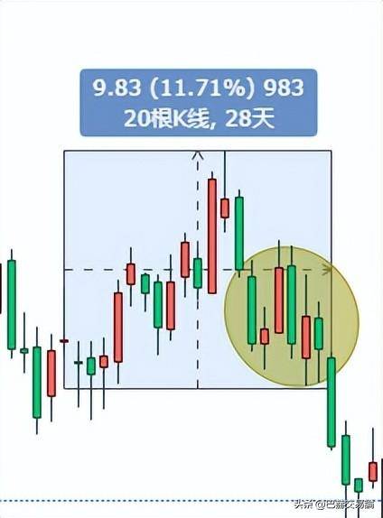 做交易不懂底层逻辑注定是个亏货？