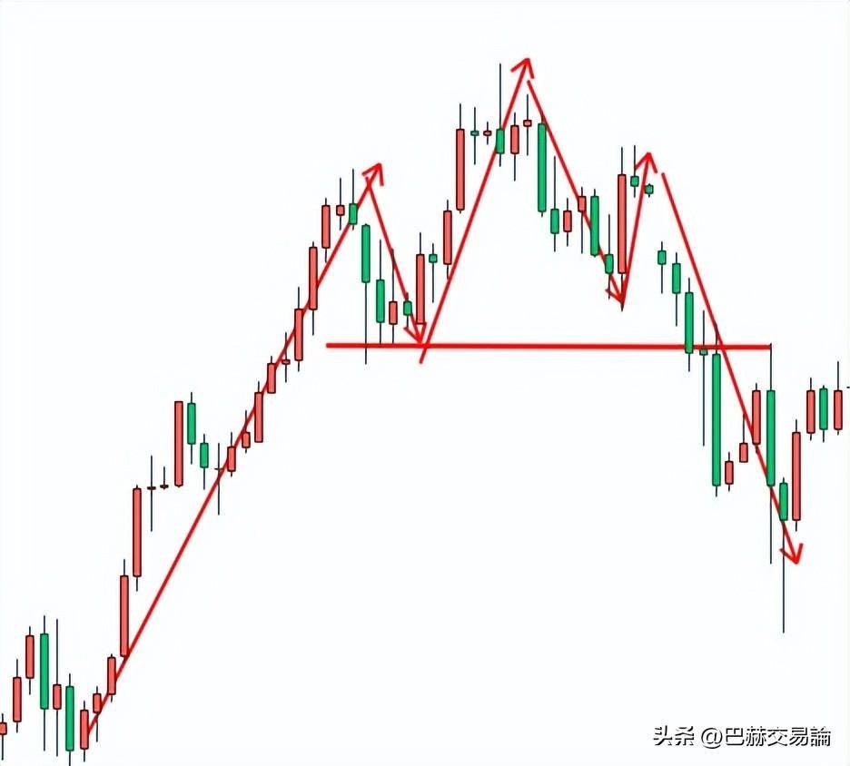 做交易不懂底层逻辑注定是个亏货？