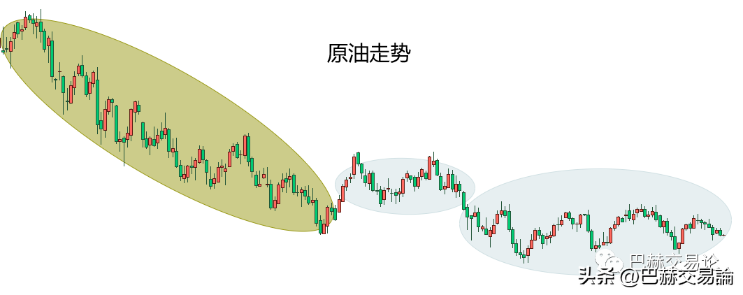 市场认知的本质以及它在交易中发挥的作用