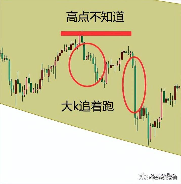 市场认知的本质以及它在交易中发挥的作用