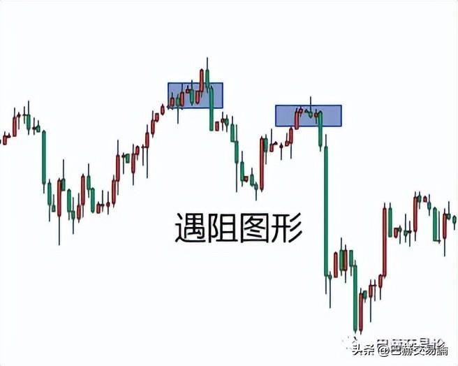 市场认知的本质以及它在交易中发挥的作用