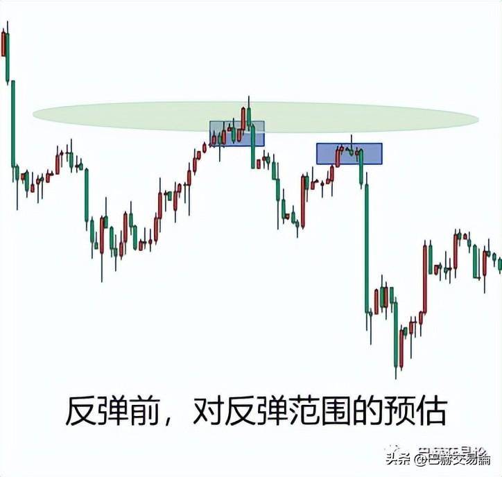 市场认知的本质以及它在交易中发挥的作用
