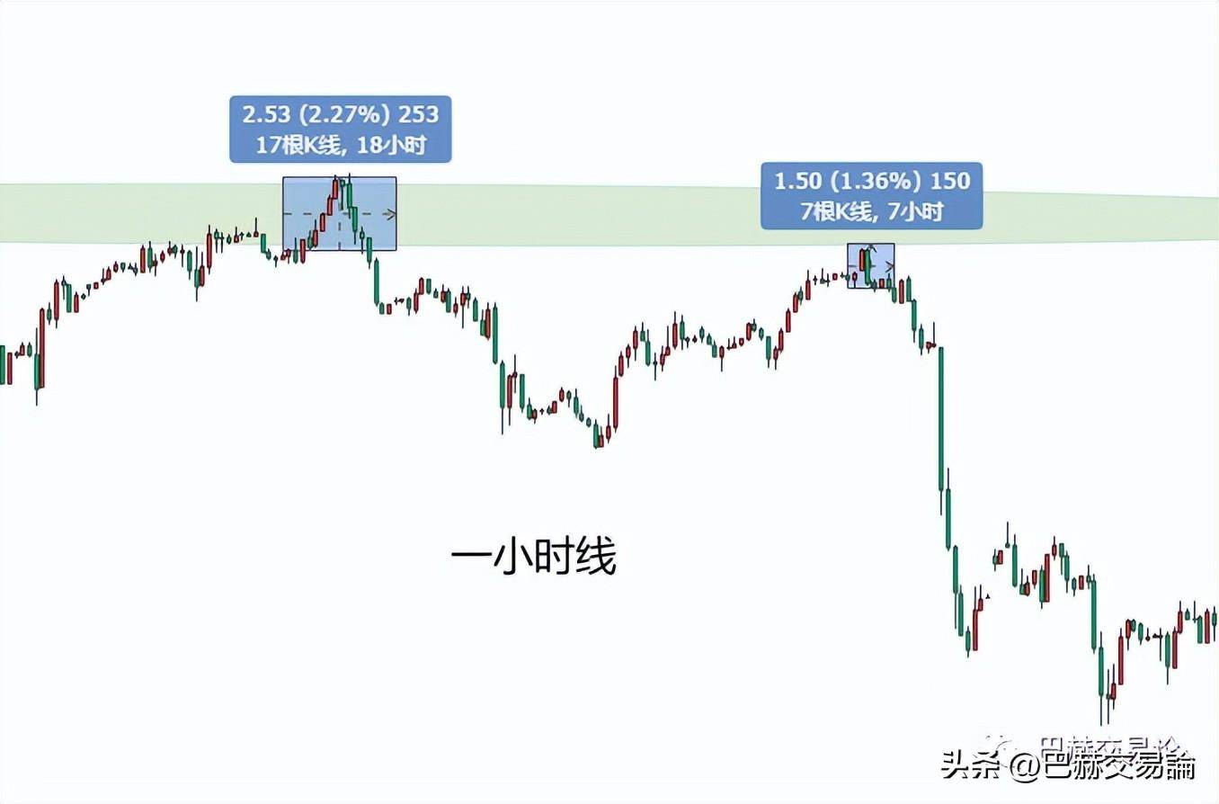 市场认知的本质以及它在交易中发挥的作用