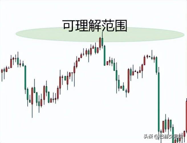 市场认知的本质以及它在交易中发挥的作用