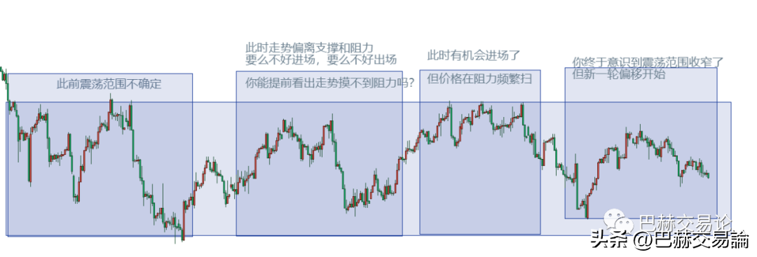 市场认知的本质以及它在交易中发挥的作用