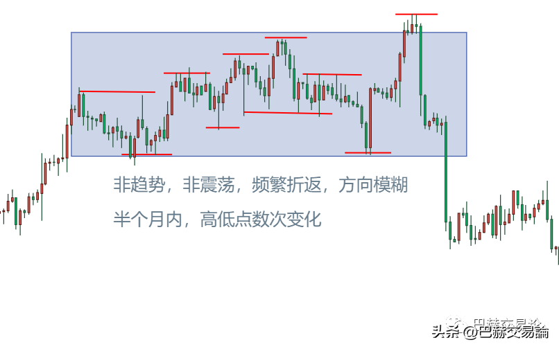 好的交易心态求的就是一个心安！