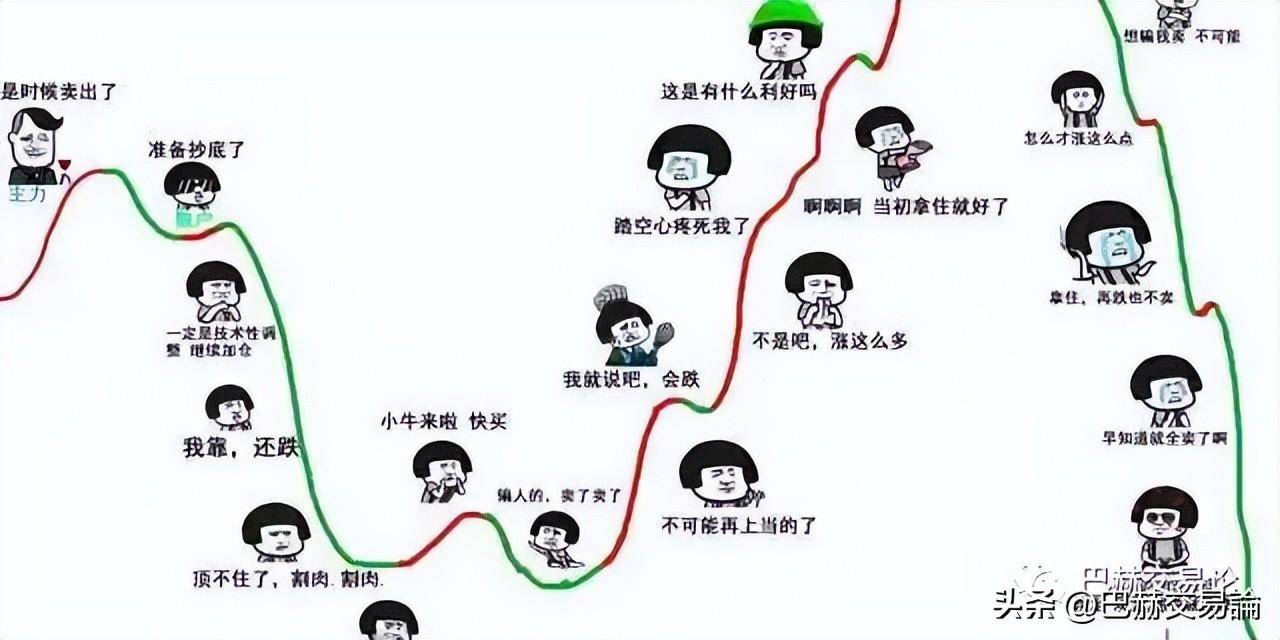 日内交易的难点在哪？如何才能做好日内短线交易