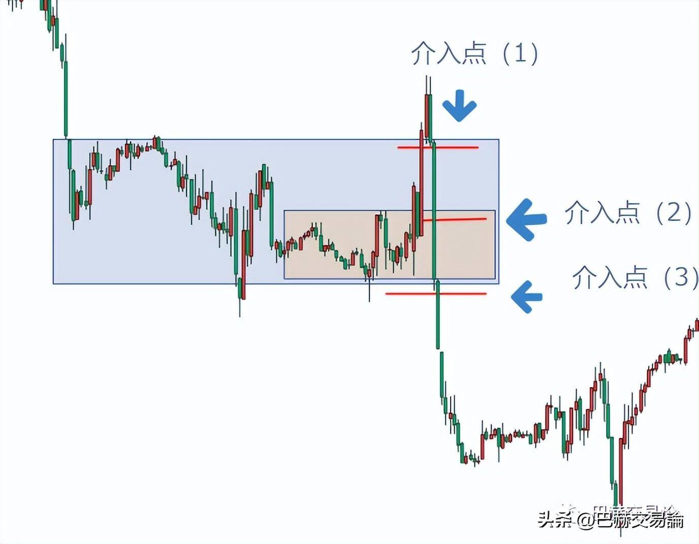 日内交易的难点在哪？如何才能做好日内短线交易