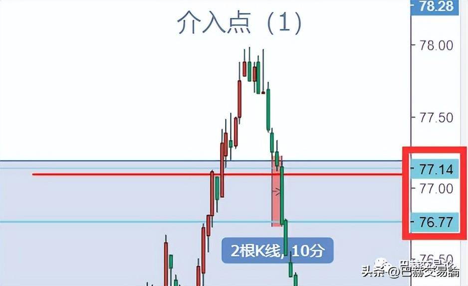 日内交易的难点在哪？如何才能做好日内短线交易