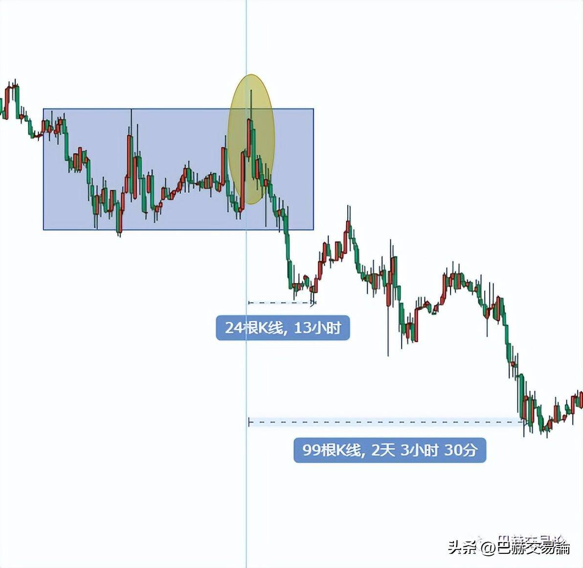日内交易的难点在哪？如何才能做好日内短线交易