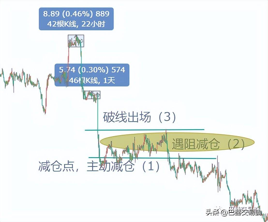 日内交易的难点在哪？如何才能做好日内短线交易