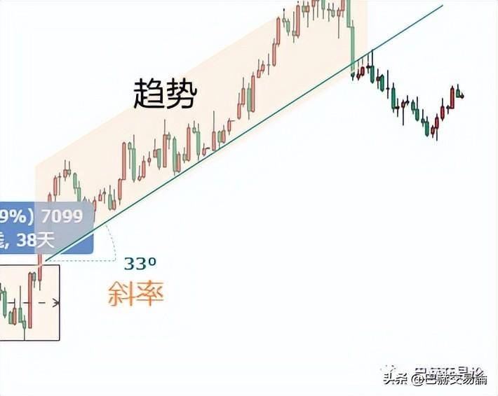 交易风险是什么如何才能降低亏损？